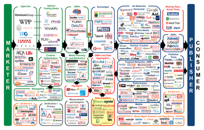 LUMAscape - Dataline Consumer Marketing Information